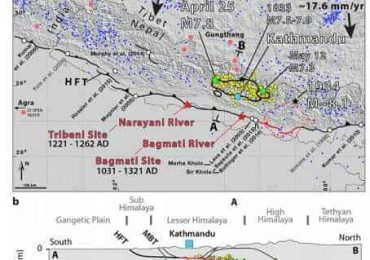 बैज्ञानिकले तथ्य देखाउदै भने:- नेपाल ८ रेक्टर सम्मको भुकम्प जानसक्छ