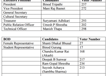 रक्की माउन्टेन फ्रेन्डस अफ नेपालको उम्मेदवारहरुको पहिलो सुची सार्वजनिक – अध्यक्षमा बिनोद त्रिपाठीको मात्र उम्मेदवारी