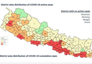 कोरोना संक्रमण ३२ हजार नाघ्यो, कुन जिल्लामा कति सङ्क्रमित हेर्नुहोस